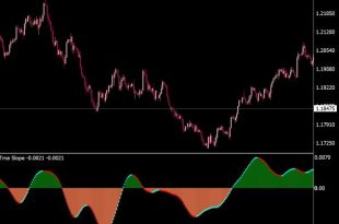 TMA Non Repaint Alert indicator