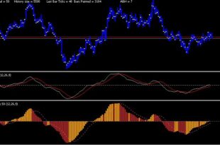 Tick On Chart Indicator