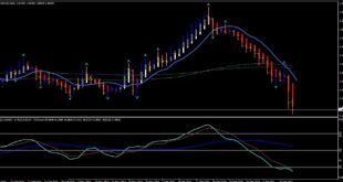 Trading Made Simple for Day Charts