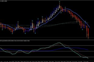 Trading Made Simple for Day Charts