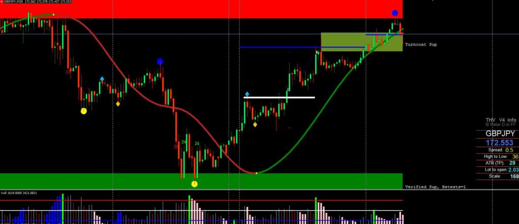 Trend Alert Price Action Scanner