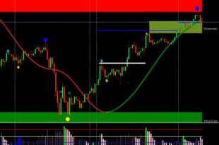 Trend Alert Price Action Scanner