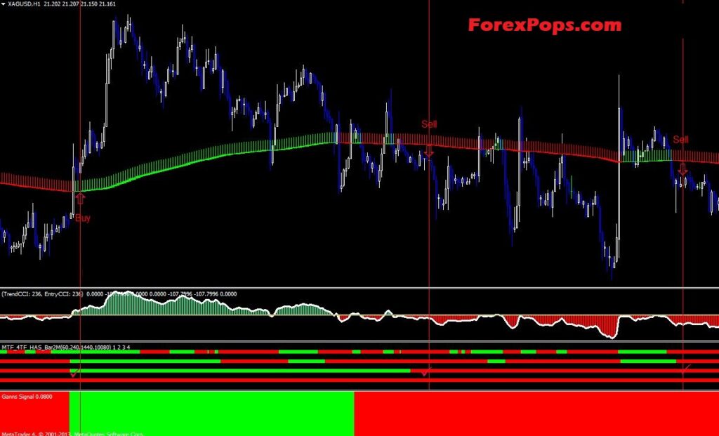 Trend Bars Indicator