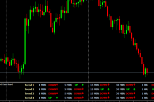 Trend DashBoard Indicator