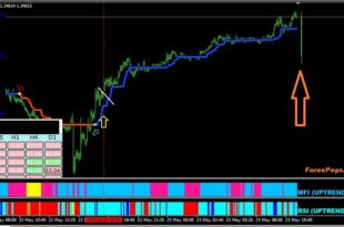Trend Line Breakout Trading Strategy