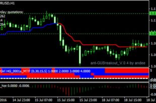 Trend Magic With Filter
