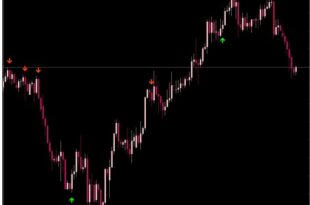 Tweezer Pro Indicator