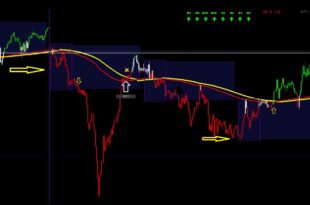 Types of breakouts in trading
