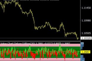 Value Chart Deluxe Indicator