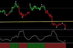 Volatility Alert Indicators