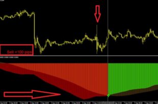 Volume Breakout Indicator Chart Setting