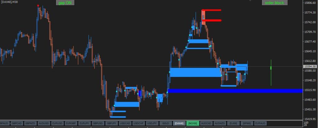 WRB hidden gap indicator
