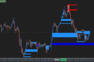 WRB hidden gap indicator