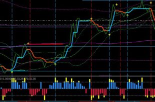 What is the Best Non-Repaint Forex MT4 indicator