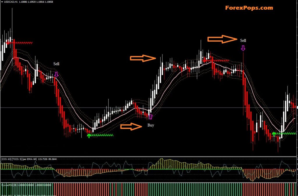 Woodies CCI Arrows Oscillator Indicator