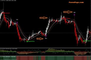 Woodies CCI Arrows Oscillator Indicator