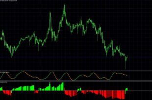 ZigZag indicator MT4