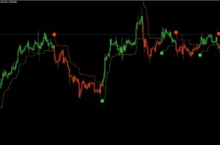 atr trailing stop indicator