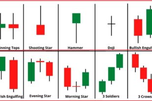 bearish candlestick pattern