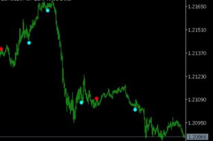 boom and crash spike detector indicator