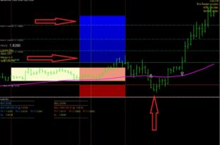 breakout probability indicator