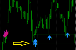 buy sell auto indicator