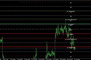 fibonacci pivot points indicator
