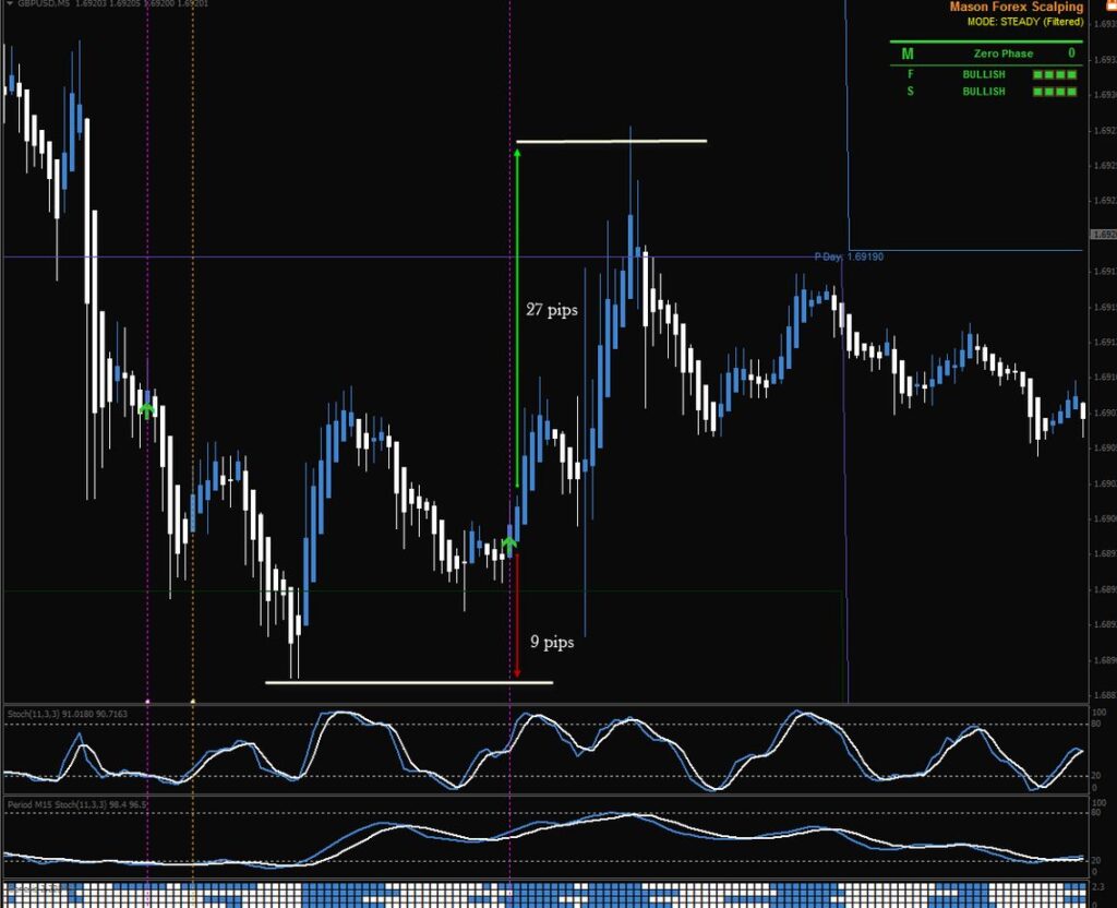 high frequency scalping strategy