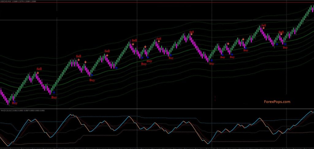 install This Median Renko