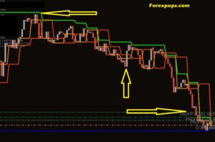 setting SL and TP for a new trade
