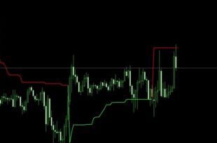 supertrend indicator formula