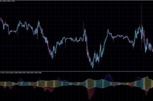 volume oscillator Formula